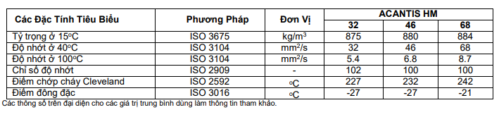 Dầu thủy lực Total Acantis HM - CÔNG TY TNHH THƯƠNG MẠI CÔNG NGHIỆP ...